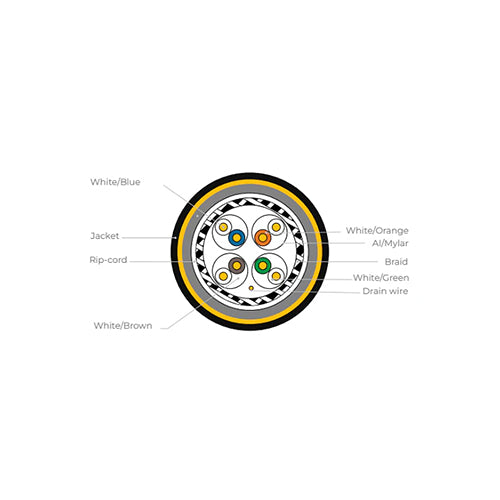 ExTell E6XUPO33-SF CAT6 SF/UTP 23AWG PE Sheath Price in Dubai UAE