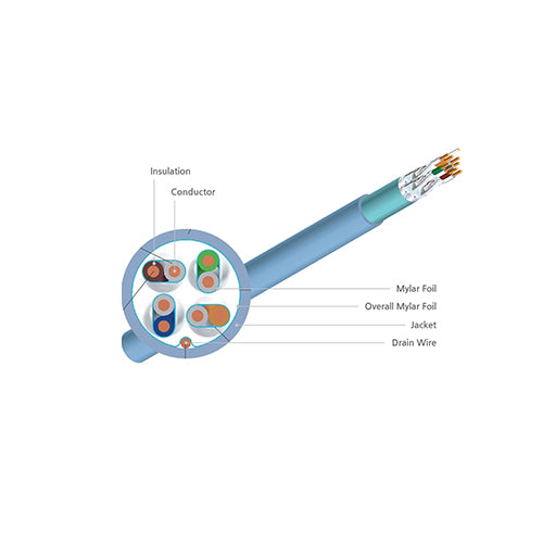 ExTell E6AFLI310-F CAT 6A F/FTP 23AWG LSZH Sheath Price in Dubai, UAE